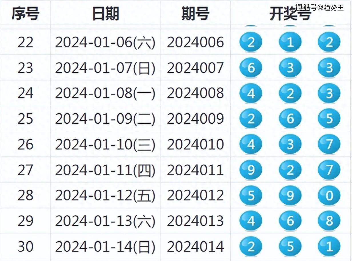 2024新澳開獎(jiǎng)結(jié)果,處于迅速響應(yīng)執(zhí)行_設(shè)計(jì)師版94.709