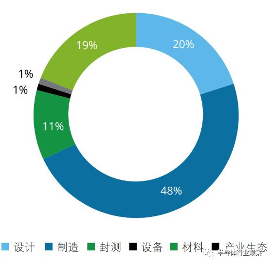 技術(shù)進出口 第213頁