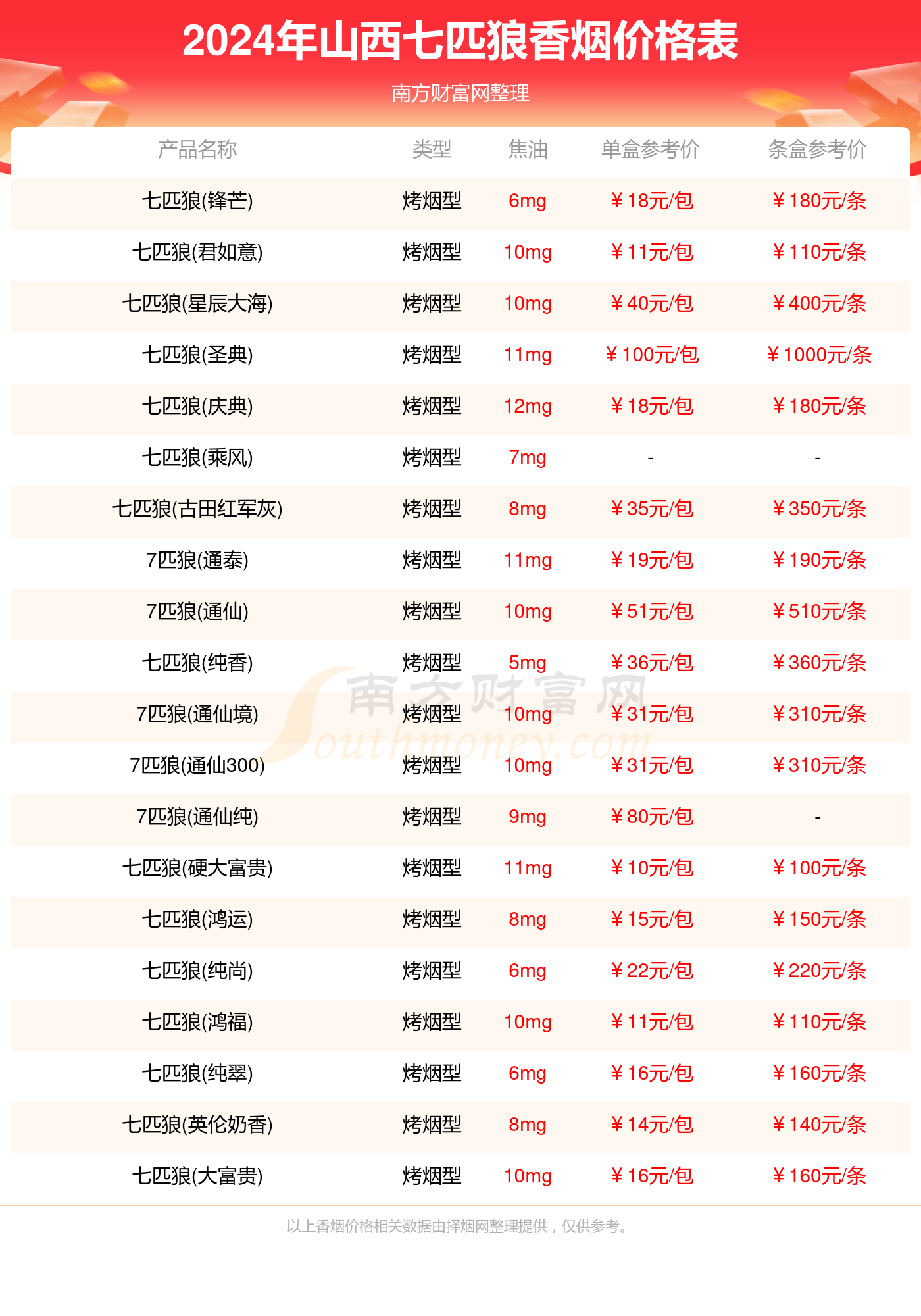 2024年12生肖49碼圖,財(cái)務(wù)情況_風(fēng)尚版54.587
