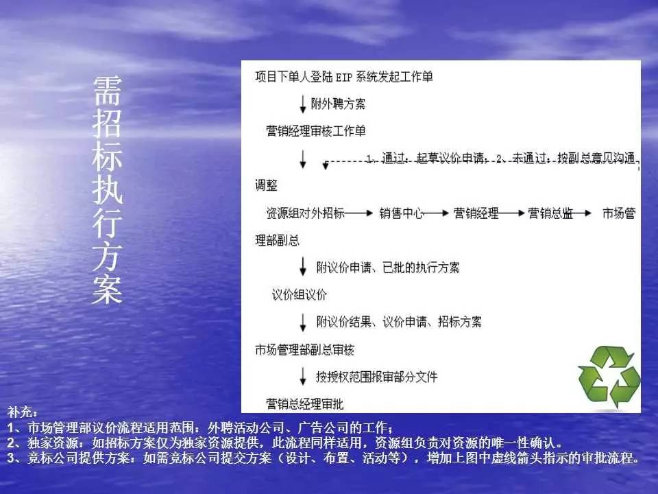 六+彩資料免費(fèi)大全,連貫性方法執(zhí)行評估_全景版62.923