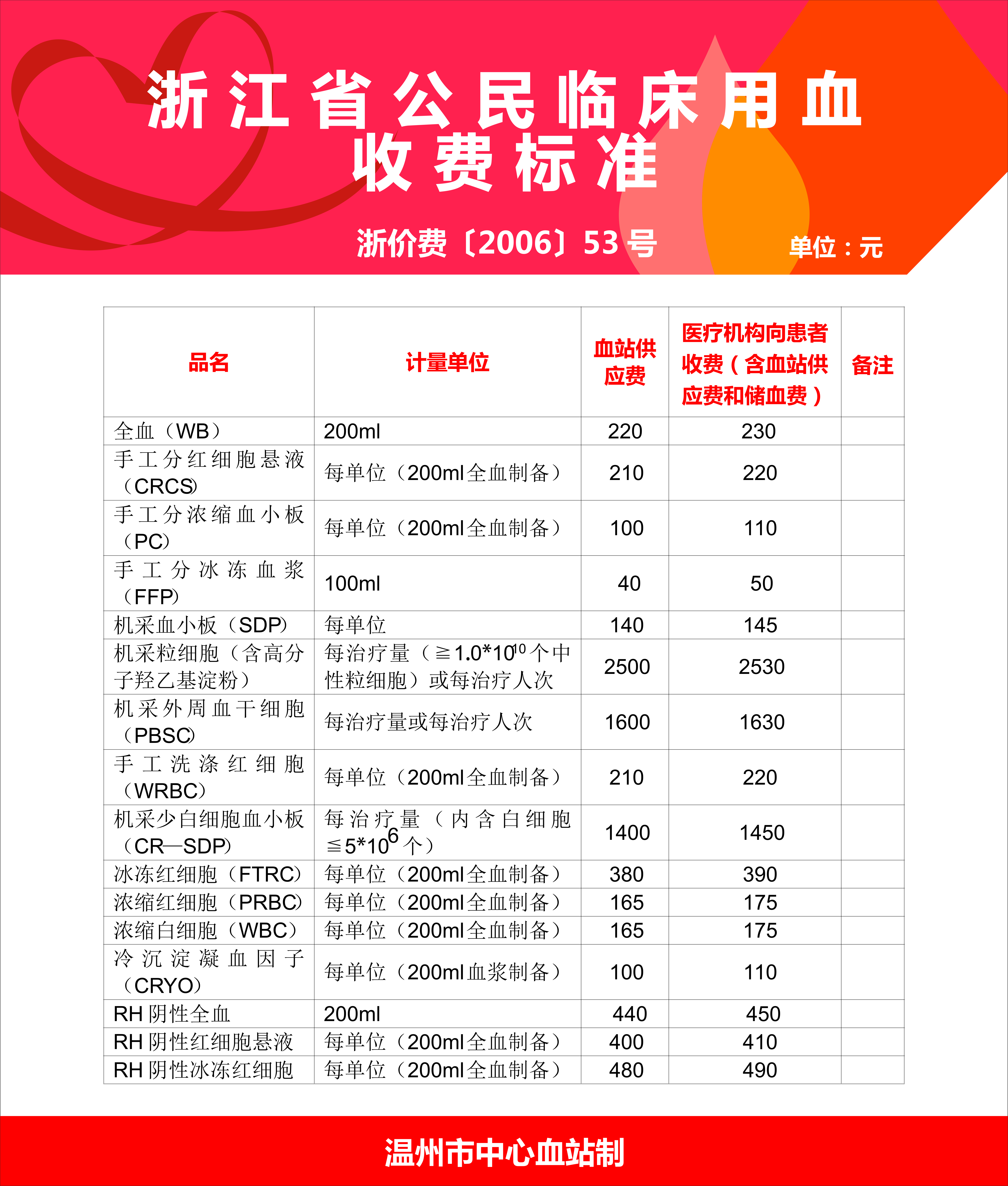 浙江省婦保最新床位費詳解，床位費用指南