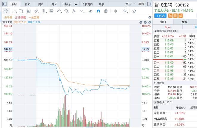 同花順中毅達最新消息，高科技產品重塑金融體驗的新動態(tài)