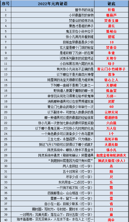 4949開獎免費(fèi)資料澳門,仿真方案實施_變革版4.449