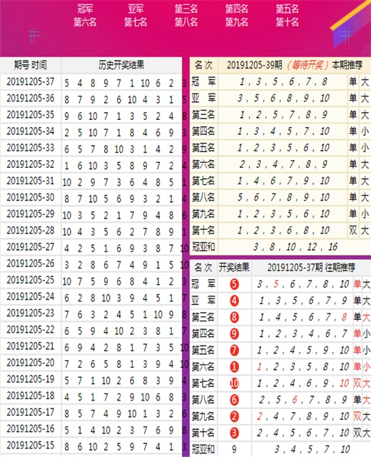 7777788888一肖一嗎,平衡計劃息法策略_極致版8.469