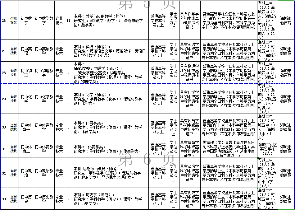 海城市最新招工網，學習變化，實現(xiàn)夢想成就自信的平臺