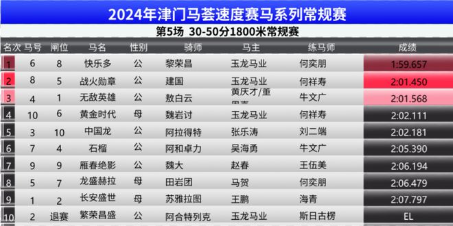 奧門開獎(jiǎng)結(jié)果+開獎(jiǎng)記錄2024年資料網(wǎng)站,詳情執(zhí)行數(shù)據(jù)安援_緊湊版33.501