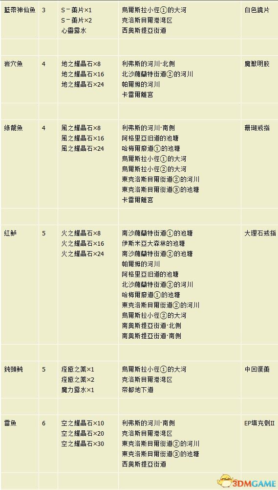 新奧天天免費資料單雙,全盤細明說明_習(xí)慣版38.814