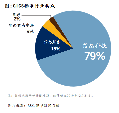 貨物進(jìn)出口 第260頁