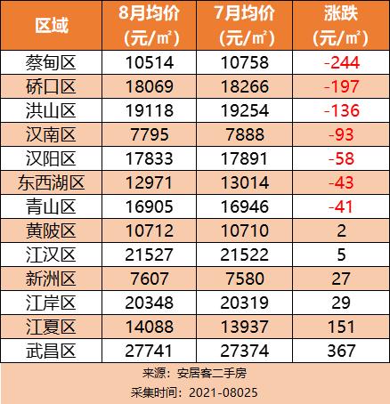 湖北武漢最新房價(jià)動態(tài)與家的溫馨故事