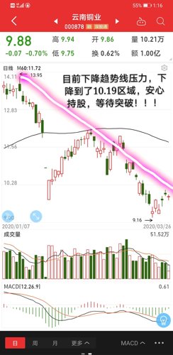 云南銅業(yè)股票最新動(dòng)態(tài)及小巷深處的銅業(yè)寶藏與獨(dú)特小店探秘