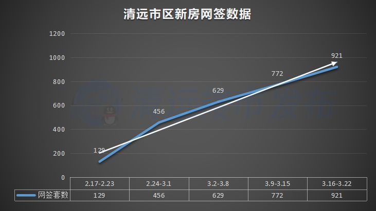 清遠(yuǎn)市最新房價(jià)動(dòng)態(tài)及走勢深度解析