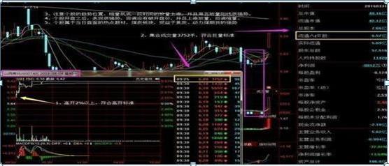 股票集合競(jìng)價(jià)時(shí)間解析，掌握股市交易關(guān)鍵時(shí)間點(diǎn)