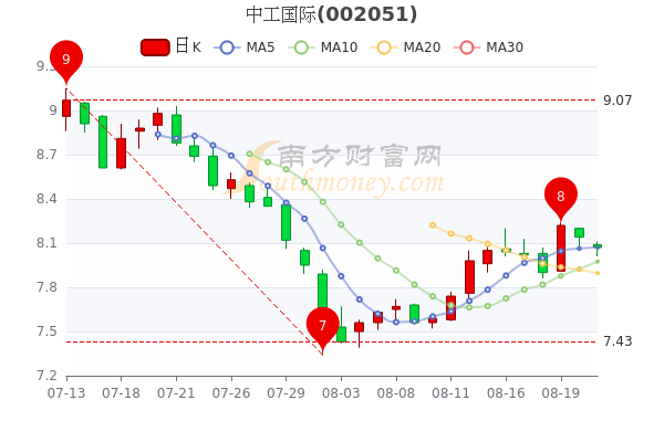 中工國際行情深度探析