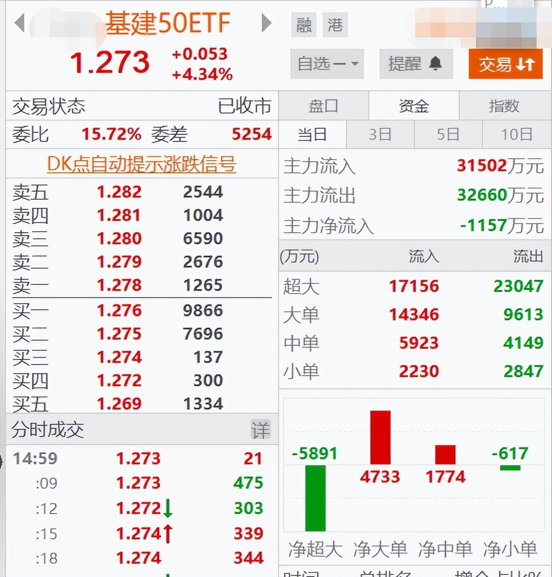今天上午股市風(fēng)云再起，股市行情預(yù)測(cè)與應(yīng)對(duì)策略??