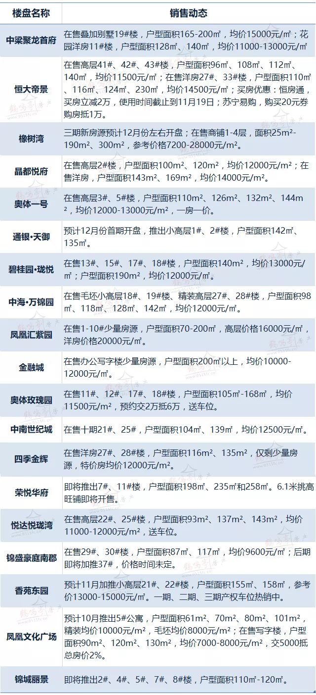 鹽城城西房價動態(tài)，市場走勢分析與預(yù)測及最新動態(tài)報告