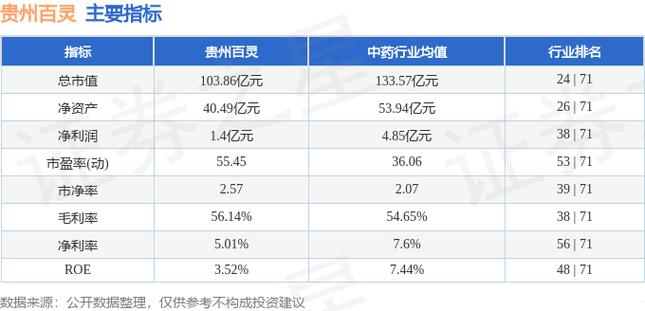貴卅百靈股票行情，科技新星引領(lǐng)未來投資風(fēng)潮
