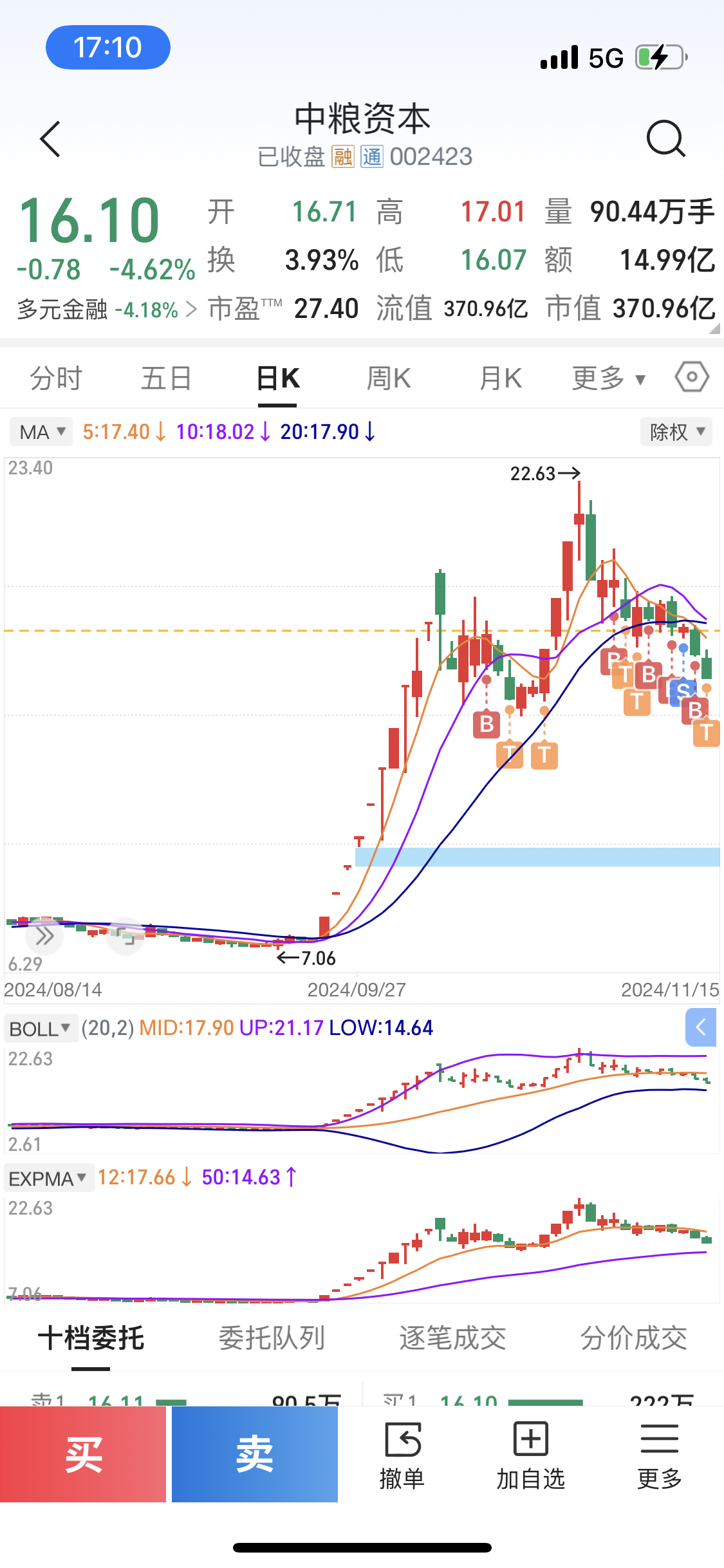 中糧資本股票行情，與自然美景的邂逅之旅展望