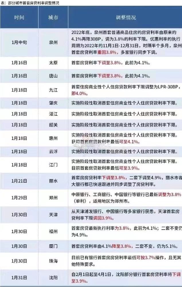 央行利率最新動態(tài)詳解及步驟指南