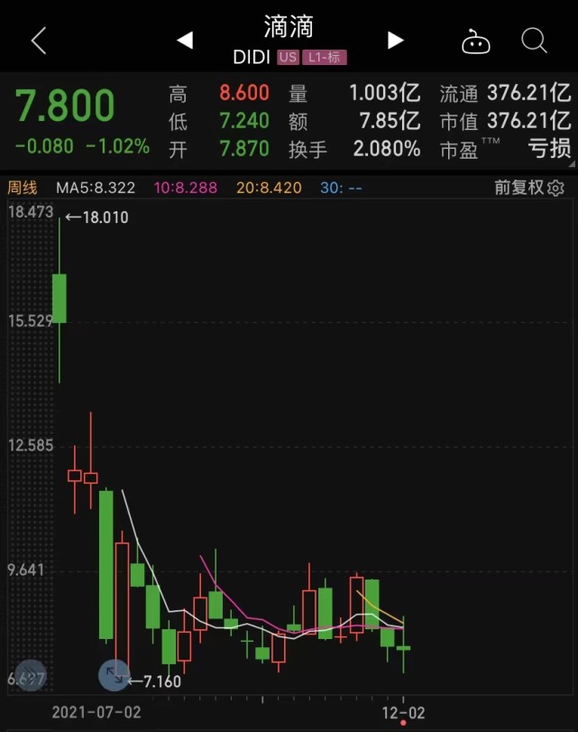 揭秘滴滴股票代碼，探索滴滴股票的獨特魅力！