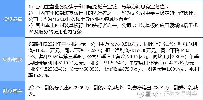 森興科技股票，投資新焦點，引領(lǐng)未來趨勢