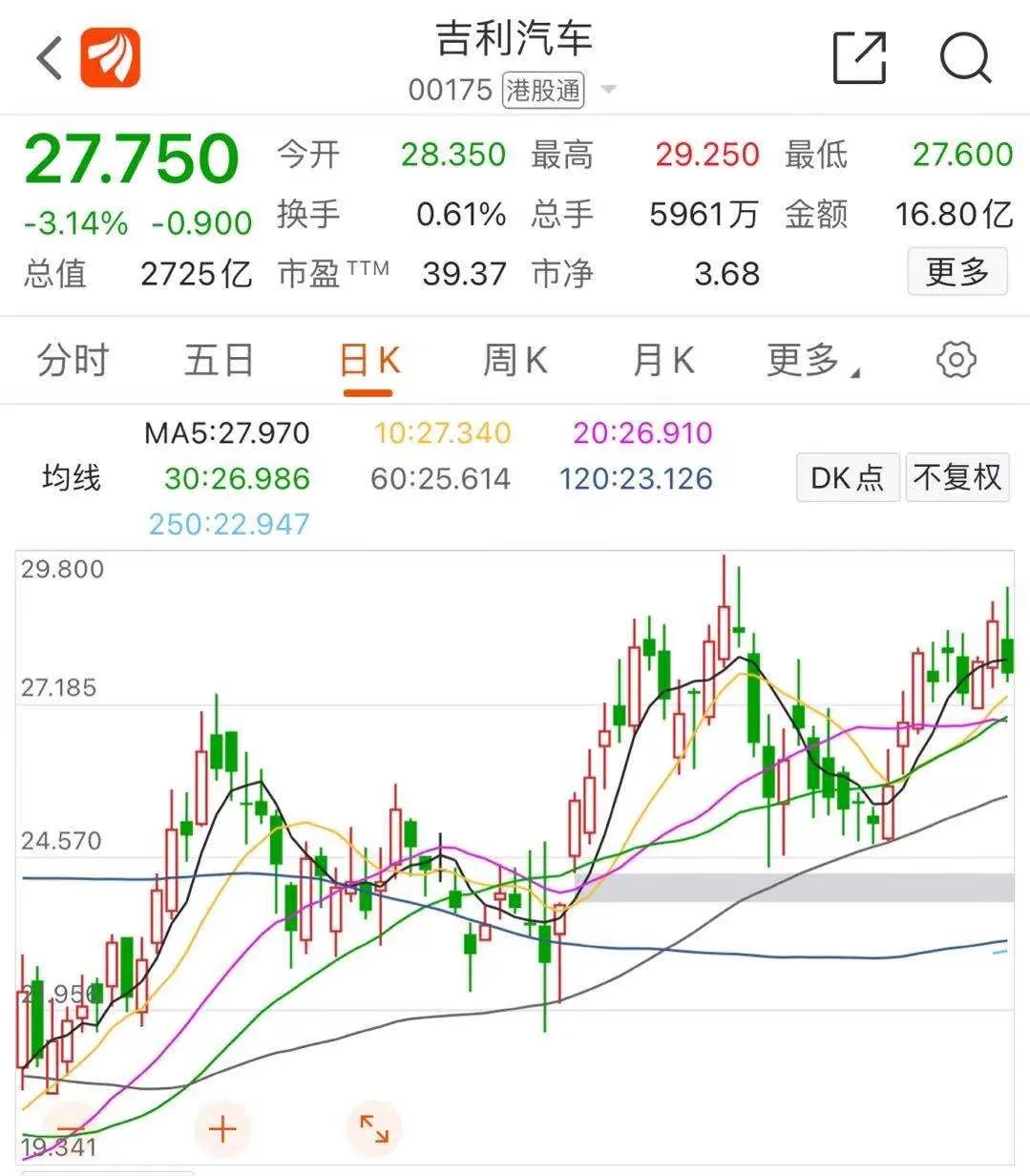 吉利股票價格，小巷深處的潛力股投資寶藏