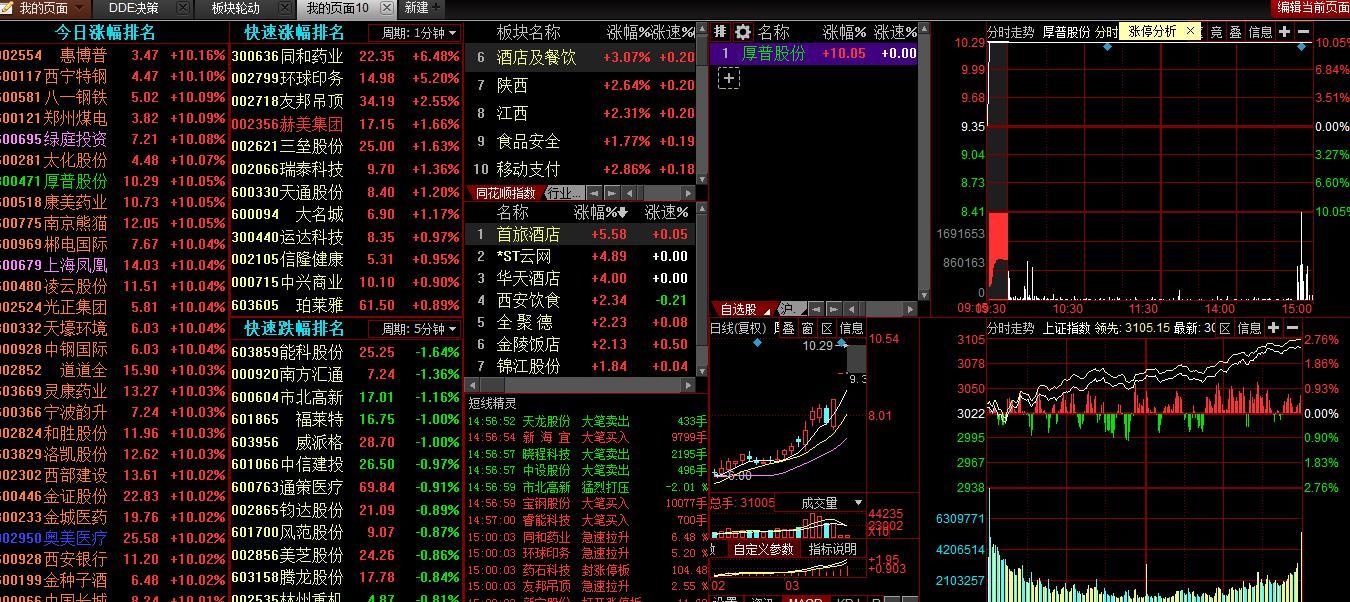 中路股票行情解析，市場走勢分析與個人觀點分享