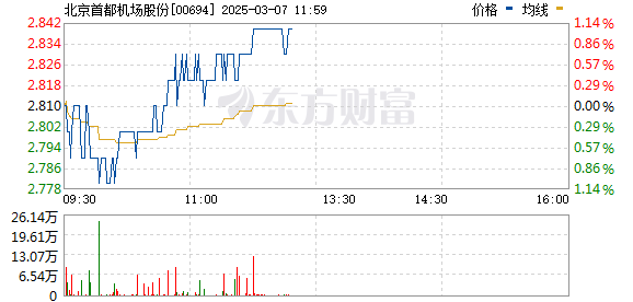 北京首都機場股票的投資價值深度解析
