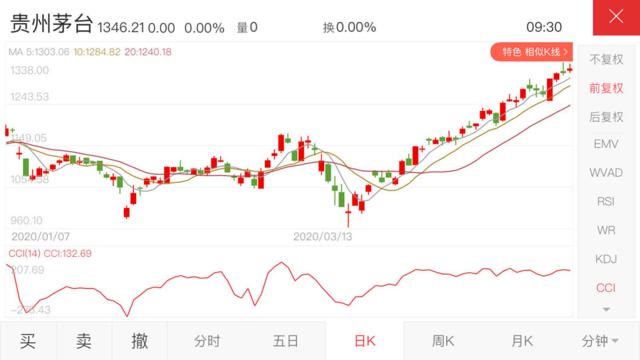 五糧液的股票行情，科技與生活的融合佳作表現(xiàn)亮眼