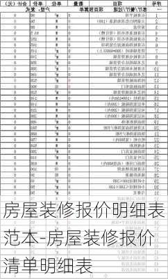 裝修價(jià)格清單明細(xì)表制作指南及詳解