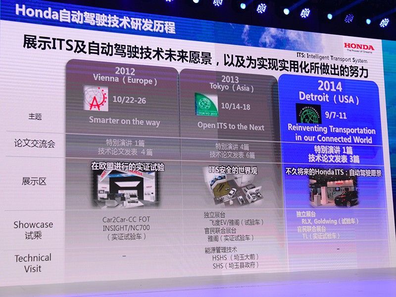 本田最新技術(shù)革新引領(lǐng)汽車技術(shù)新時代