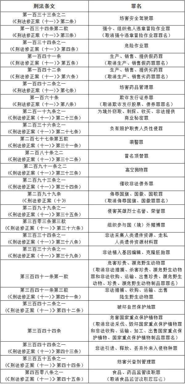 技術進出口 第71頁