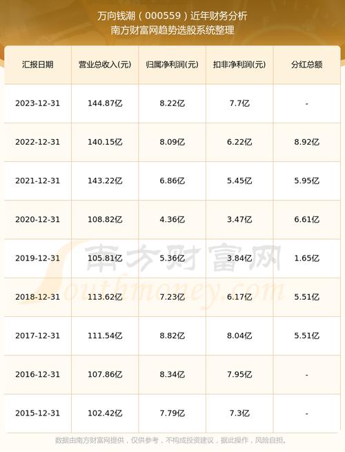 萬向錢潮股票投資熱點深度解析