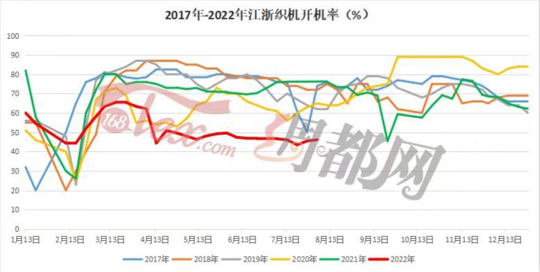 真絲行情揭秘，巷弄深處的絲綢秘境探索