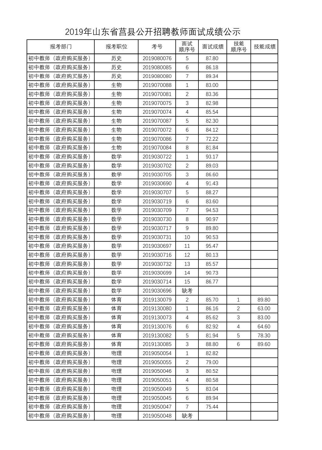 莒縣工廠招聘信息，開啟一段溫馨的求職之旅
