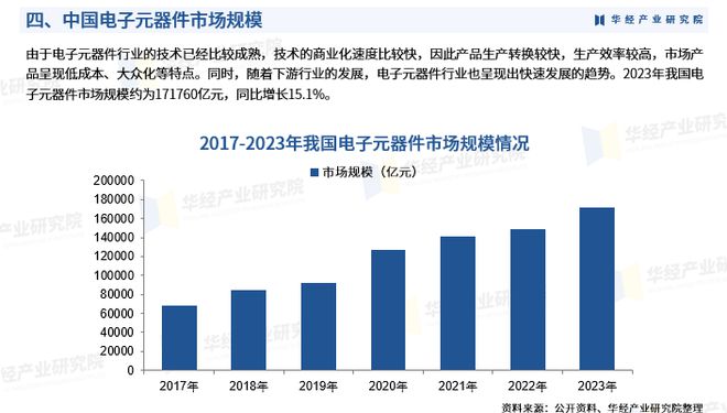 電子元器件行情深度解析，市場走勢、趨勢預(yù)測與供需分析