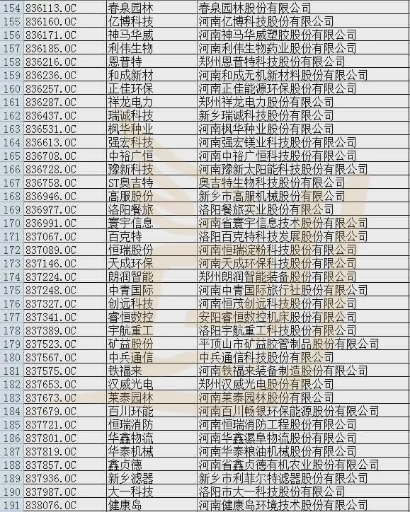 技術(shù)進出口 第66頁