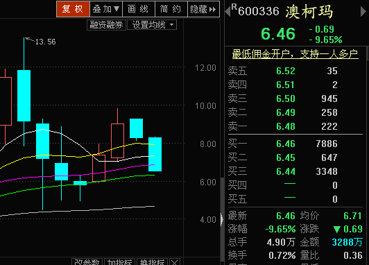 澳柯瑪股票最新動(dòng)態(tài)及分析指南