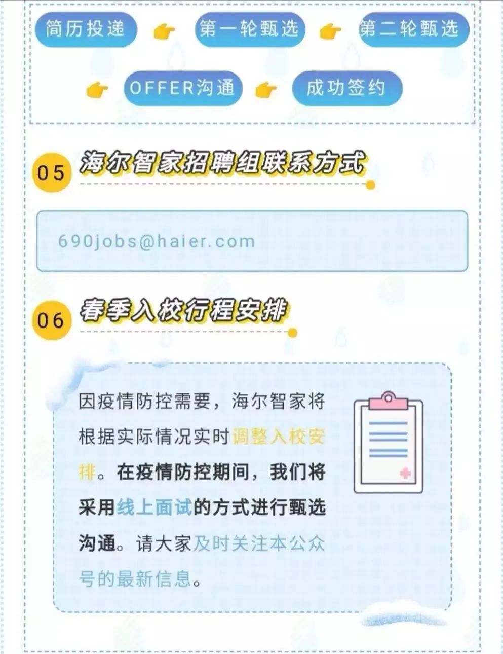 大連海爾集團(tuán)最新招聘啟事重磅更新?