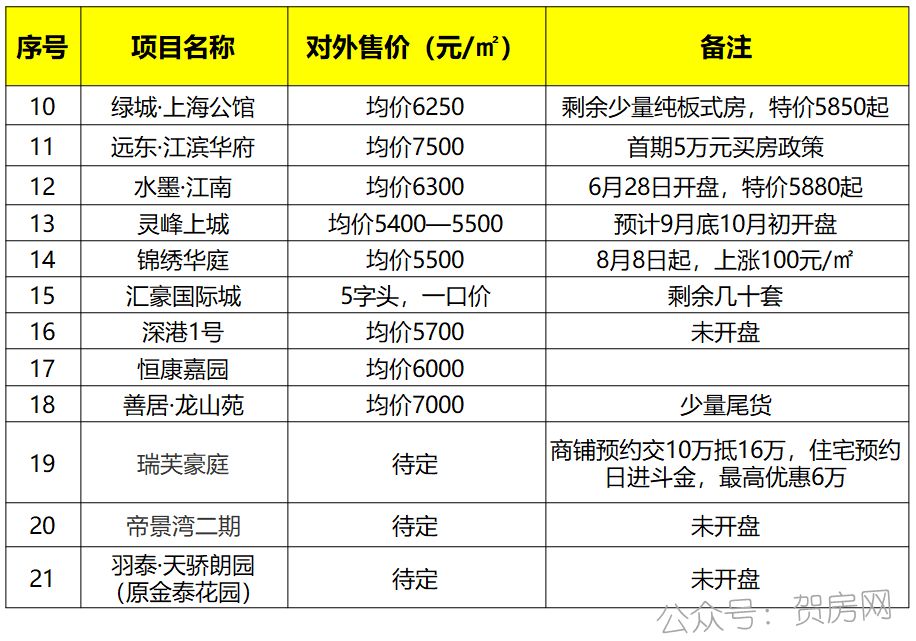 賀州市最新房價，家的溫暖故事啟程點(diǎn)