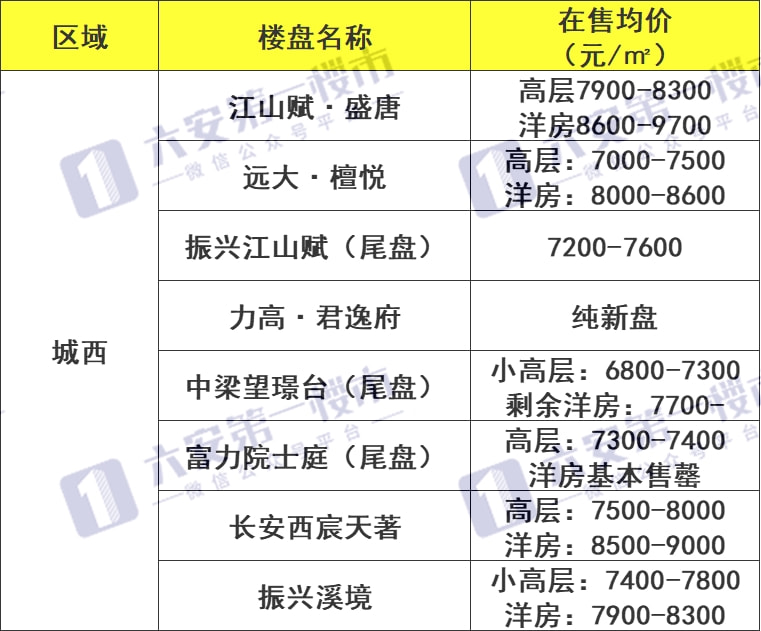 定遠(yuǎn)安鹽房?jī)r(jià)最新報(bào)價(jià)及市場(chǎng)趨勢(shì)解讀，關(guān)鍵因素剖析與房?jī)r(jià)走勢(shì)分析