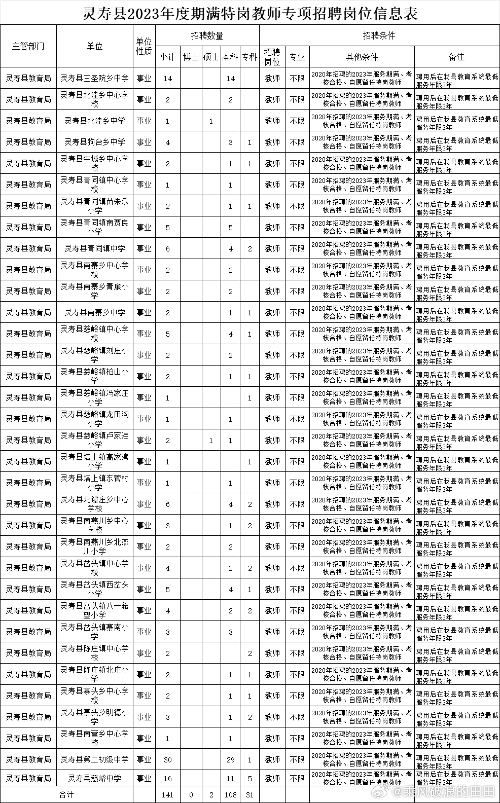靈壽最新招聘探索自然美景之旅，尋找內(nèi)心平靜之旅的啟程點