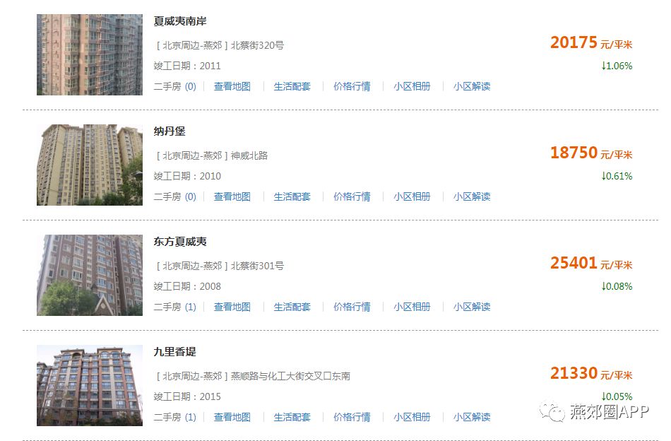 懷寧高河最新房?jī)r(jià)走勢(shì)及分析
