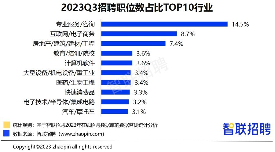 智聯(lián)招聘北京最新司機(jī)招聘信息及動(dòng)態(tài)速遞