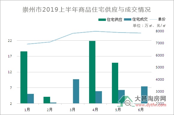 崇州最新樓盤價(jià)格暴跌，深度解析與未來展望
