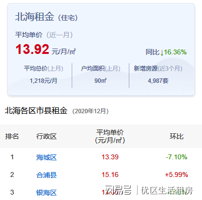 北海365租房網(wǎng)最新動(dòng)態(tài)，科技助力安居夢想實(shí)現(xiàn)