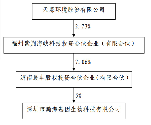 汽車零部件 第63頁
