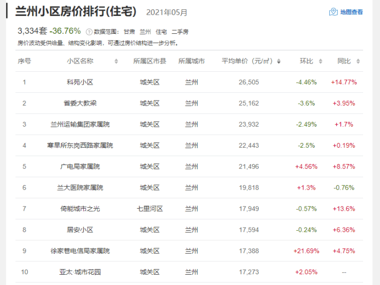 蘭州欣欣嘉園最新房價解析，觀點闡述與深度探析