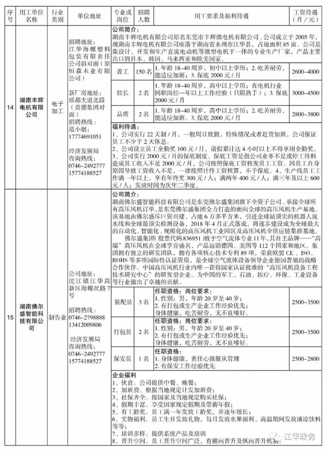 江華縣最新招聘信息揭秘，小巷中的職業(yè)寶藏