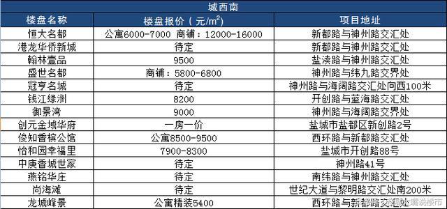 鹽城濱海最新樓盤房?jī)r(jià)，科技前沿與生活共舞的理想居所