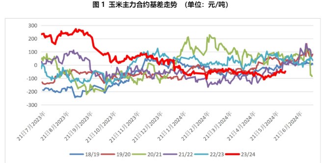 玉米行情最新預(yù)測(cè)，變化中的機(jī)遇與挑戰(zhàn)并存，專家揭示自我超越之路